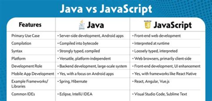What is the main difference between JavaScript and jQuery?