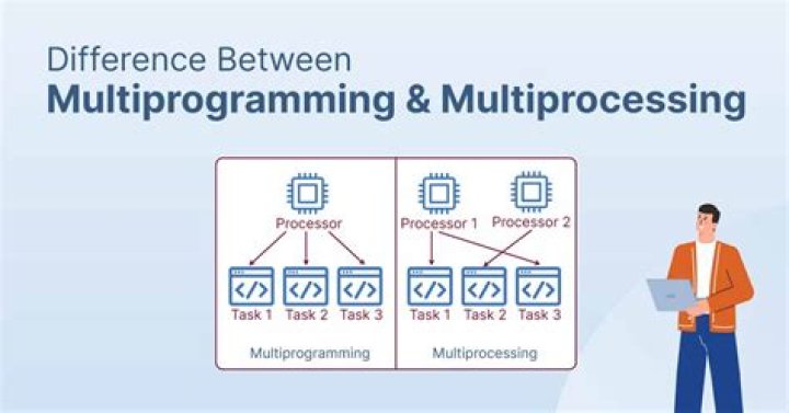 What is the main difference between multitasking and multiprogramming operating systems?