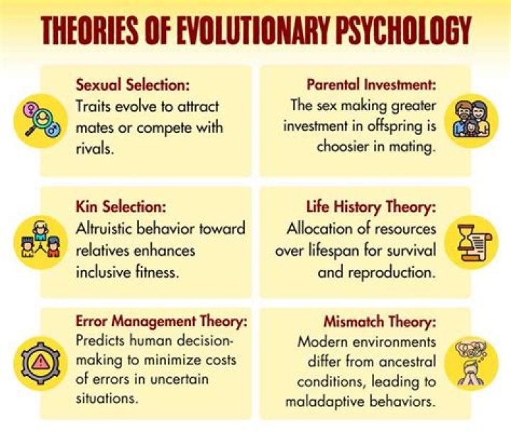 What is the main idea of evolutionary psychology?