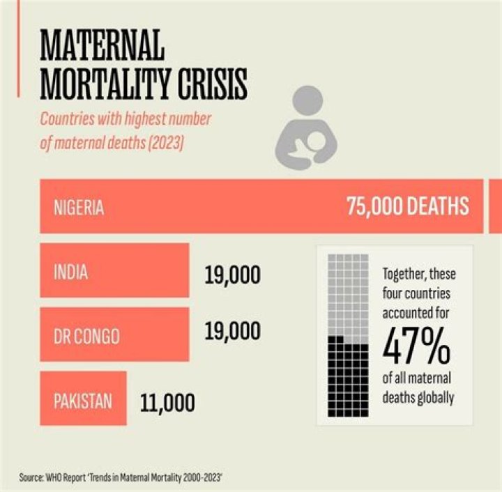What is the main reason for child mortality in India?
