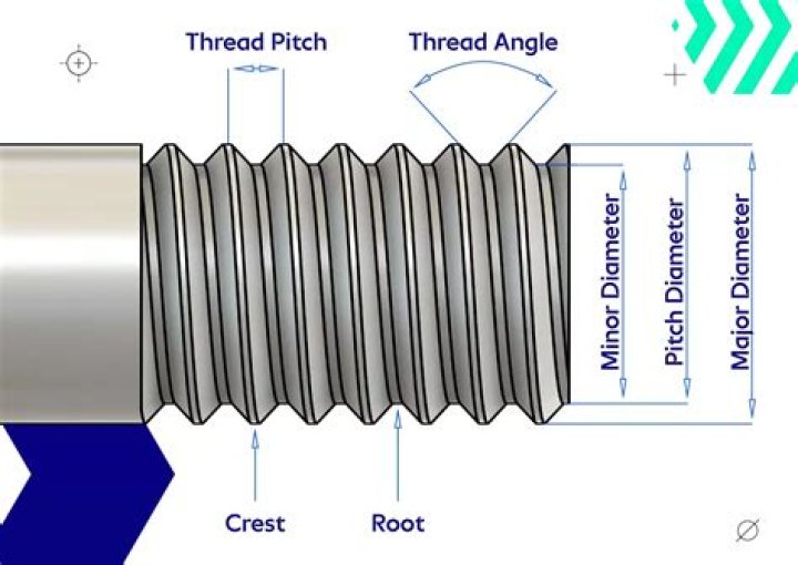 What is the major diameter of metric threads?