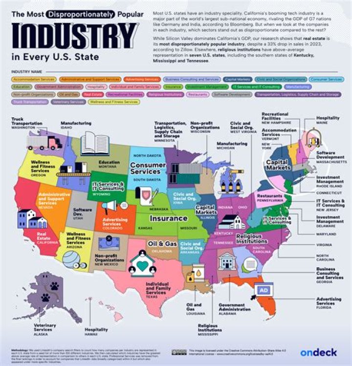 What is the major industry in Flint Michigan?