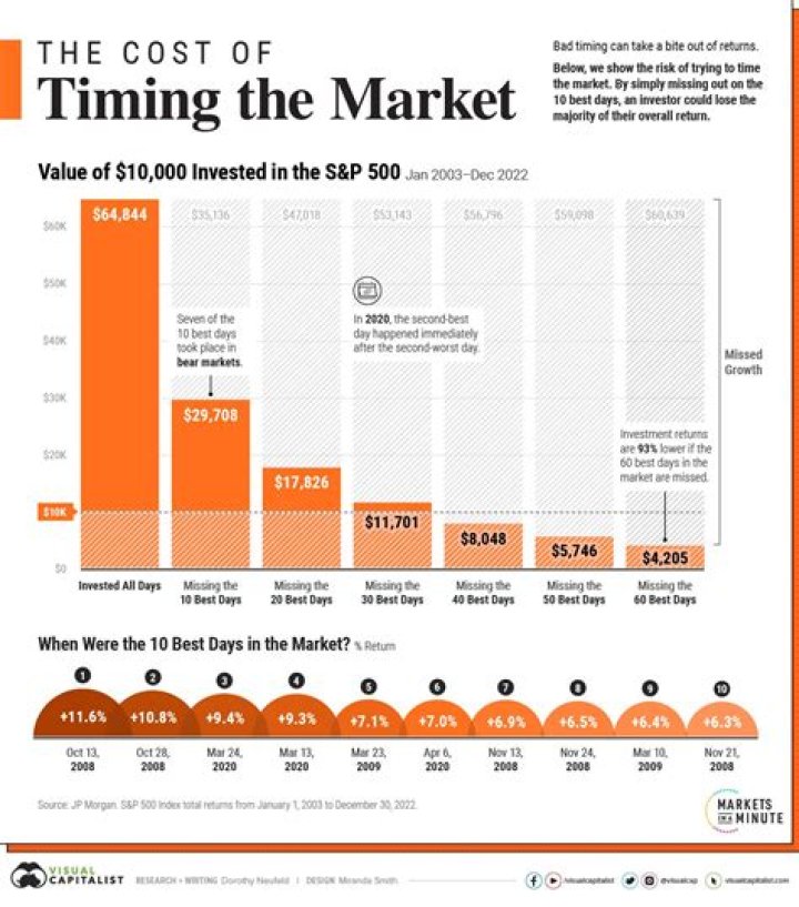 What is the market timing theory of capital structure?