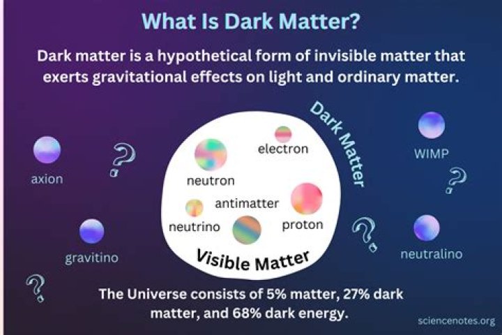 What is the matter effect?