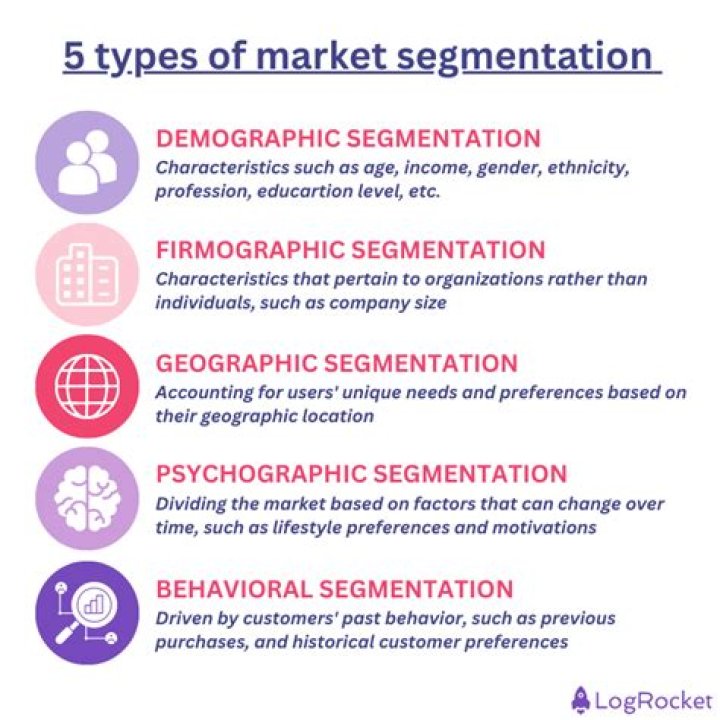 What is the meaning and definition of market segmentation?