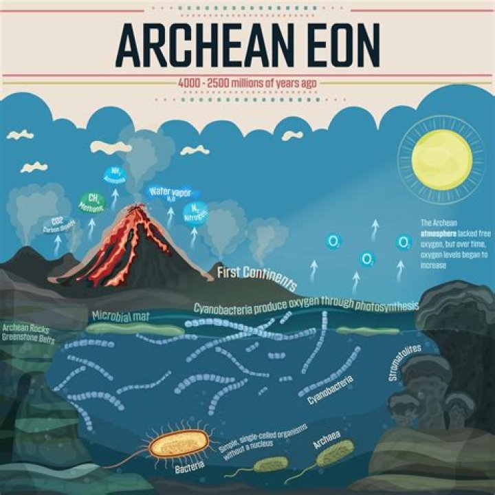 What is the meaning of Archaean?