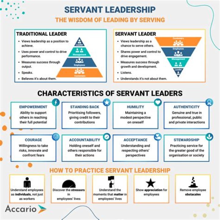 What is the meaning of being a servant?