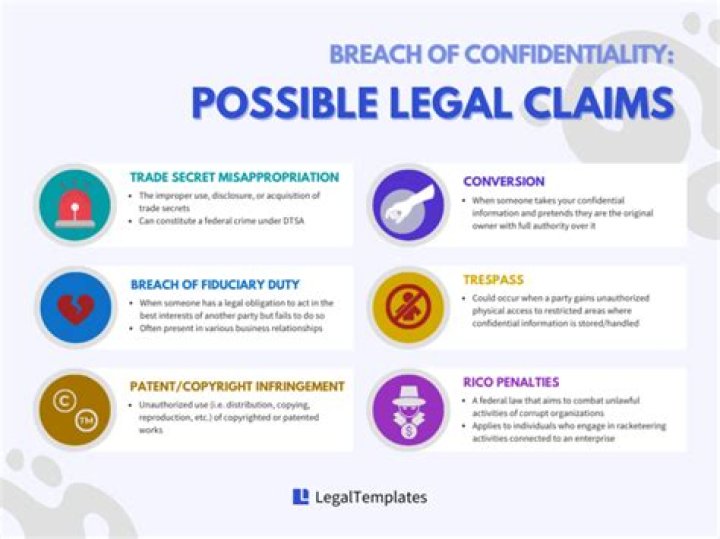 What is the meaning of breach of confidentiality?