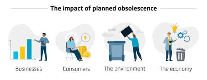 What is the meaning of built in obsolescence?