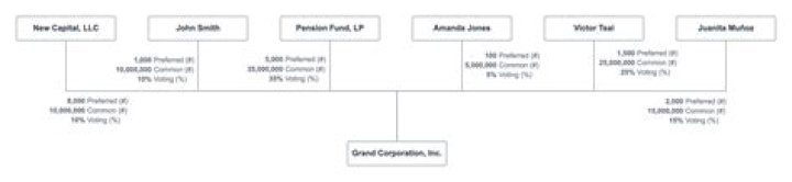 What is the meaning of CNPC?