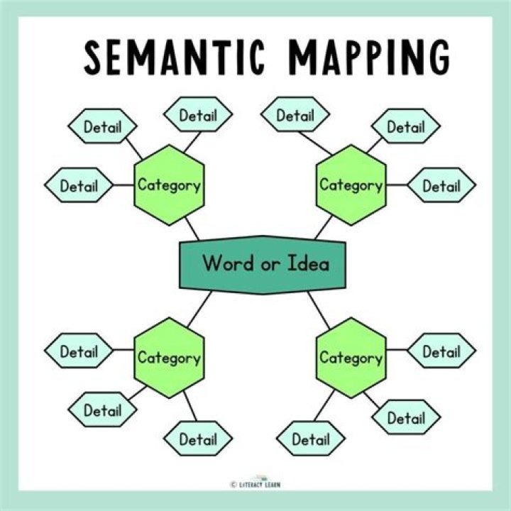 What is the meaning of conceptual semantics?