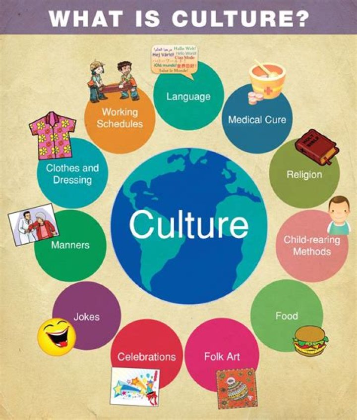 What is the meaning of culture based?