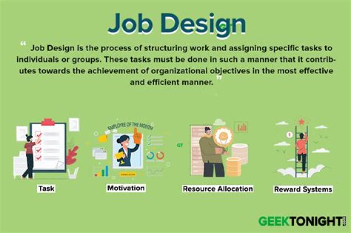 What is the meaning of job design?