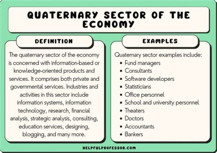 What is the meaning of Quaternary occupation?