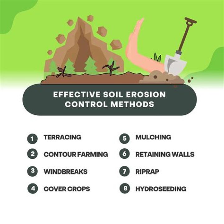 What is the meaning of soil erosion control?