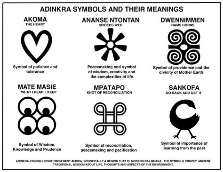 What is the meaning of the Adinkra symbol?