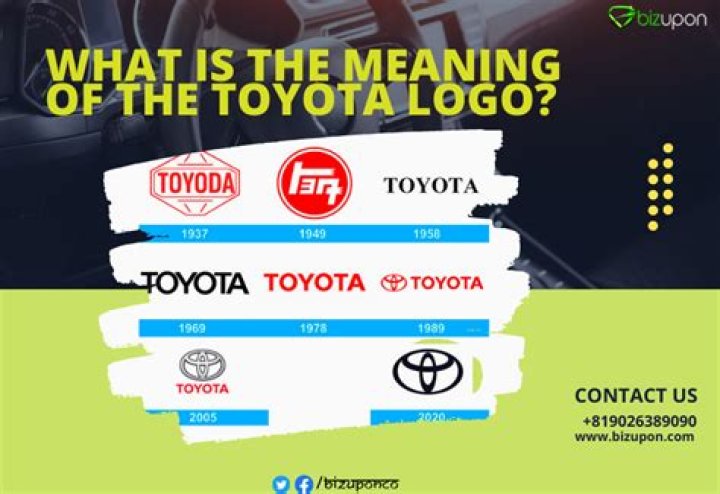 What is the meaning of Toyota logo?
