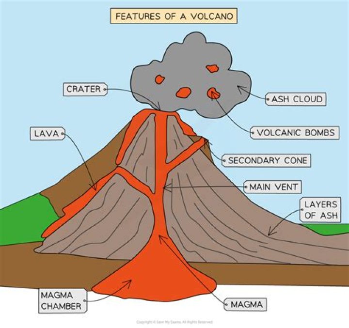 What is the meaning of Volcanicity?