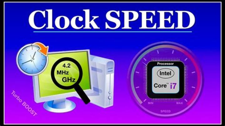 What is the measurement of clock speed called?