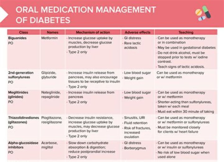 What is the medication Diamicron used for?