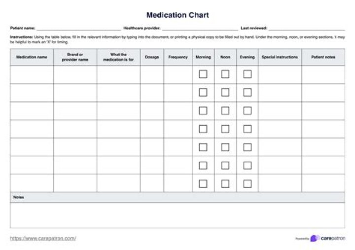 What is the medication imdur used for?