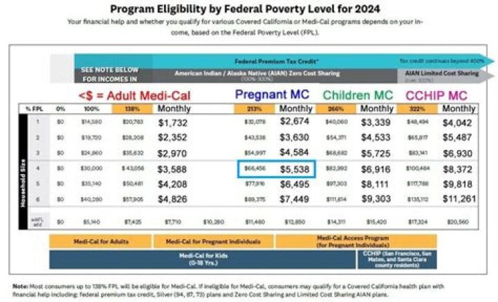 What is the minimum age for the eligibility to be a president candidate?