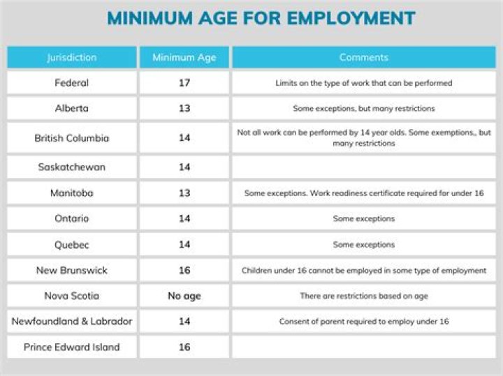What is the minimum age for work experience in the UK?
