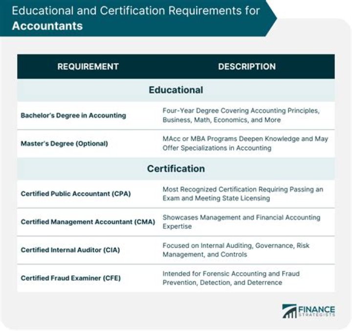 What is the minimum education requirement for most probation officers?