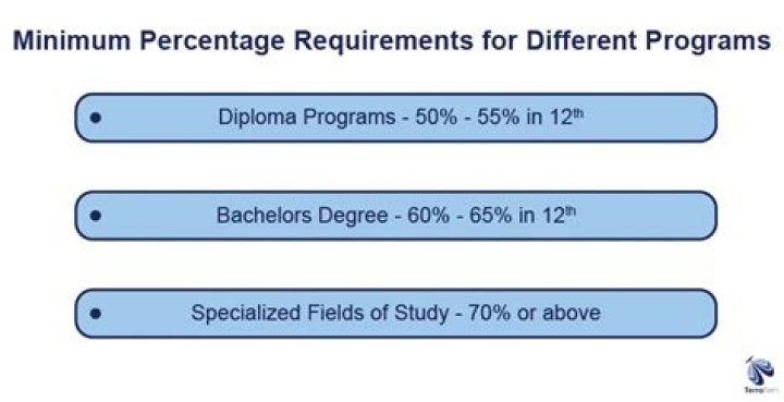 What is the minimum percentage required for Infosys?