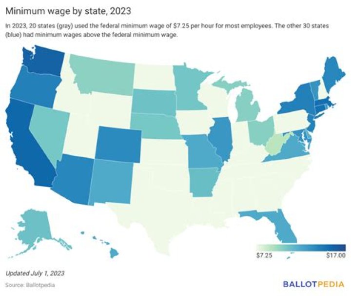 What is the minimum wage in Ecuador 2020?