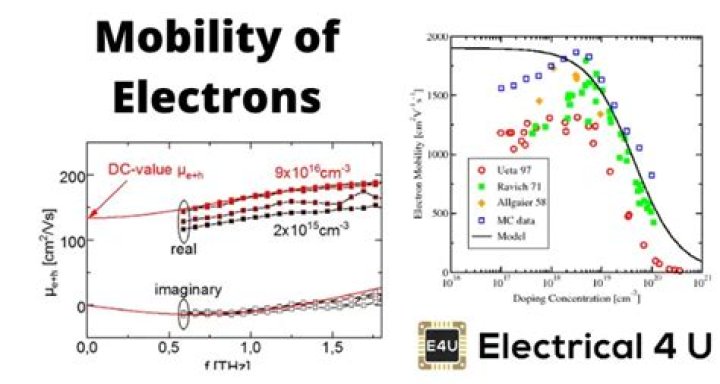 What is the mobility of electrons in silicon?
