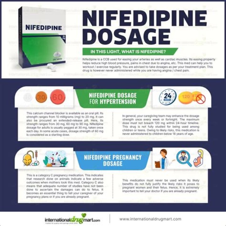 What is the mode of action for nifedipine?