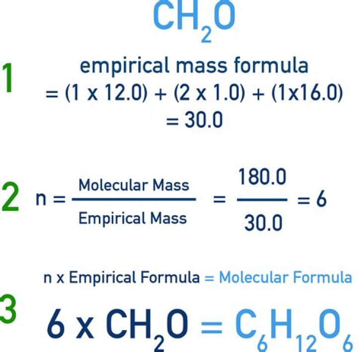 What is the molar mass of the empirical formula C3H7?