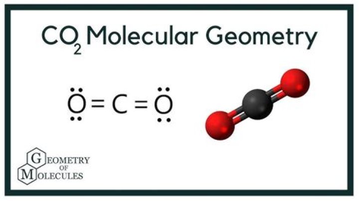 What is the molecular geometry for CO2?