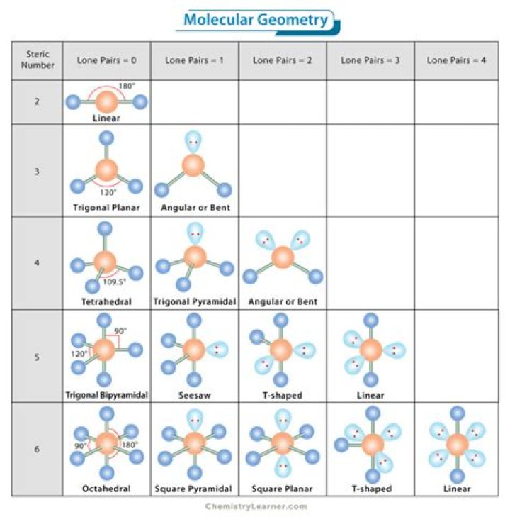 What is the molecular geometry of NCL three?