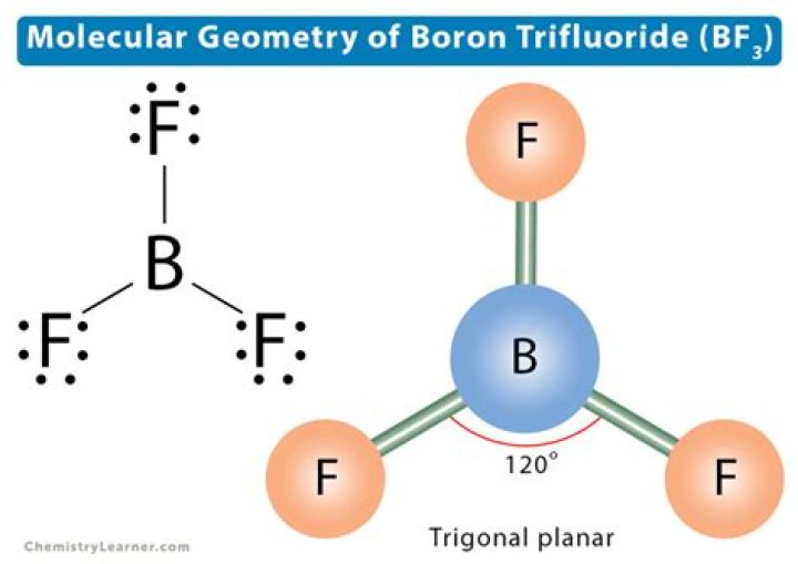 What is the molecular geometry of the BrF3 molecule?