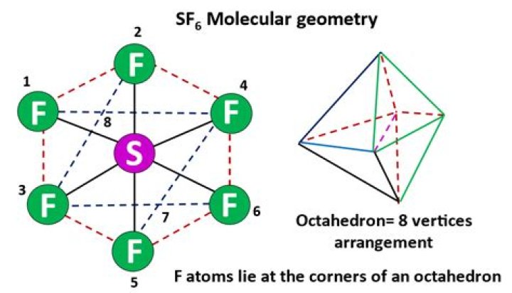 What is the molecular shape for SF6?