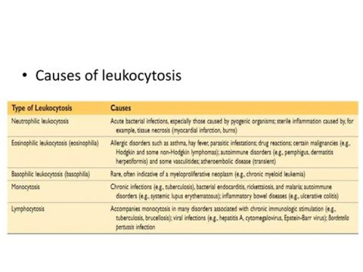 What is the most common cause of lymphocytosis?