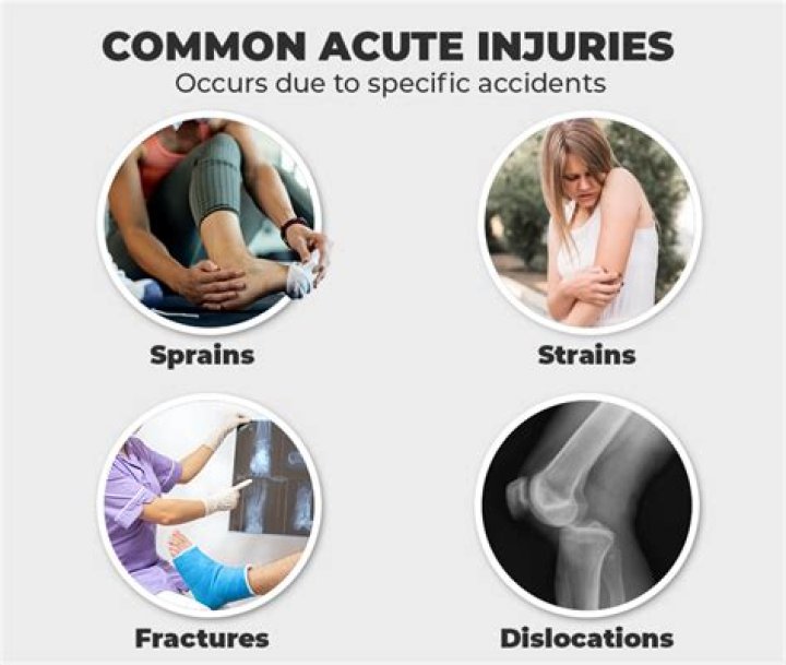 What is the most common injury in surveying?