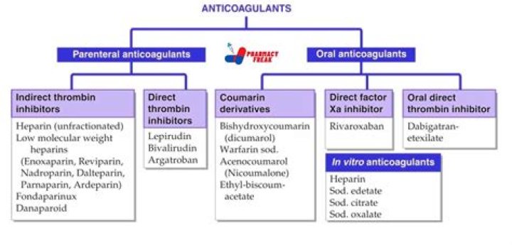 What is the most commonly used coagulant?