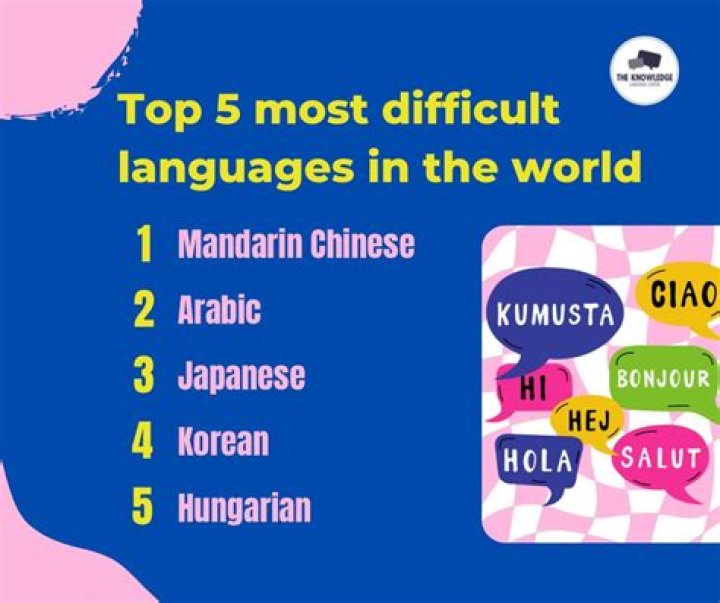 What is the most difficult in translation?
