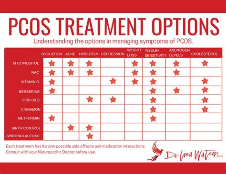 What is the most effective treatment for lice in animals?
