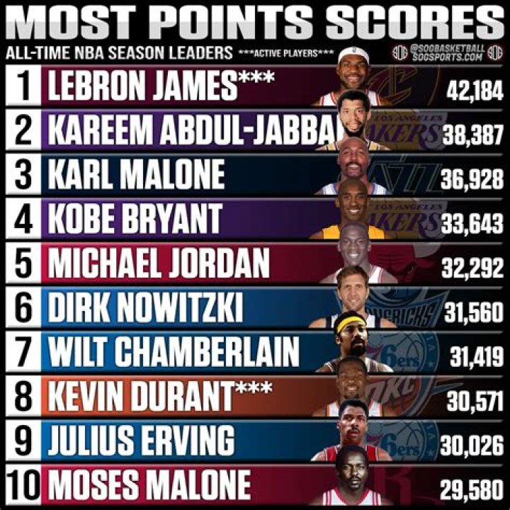 What is the most points scored by an NHL team?