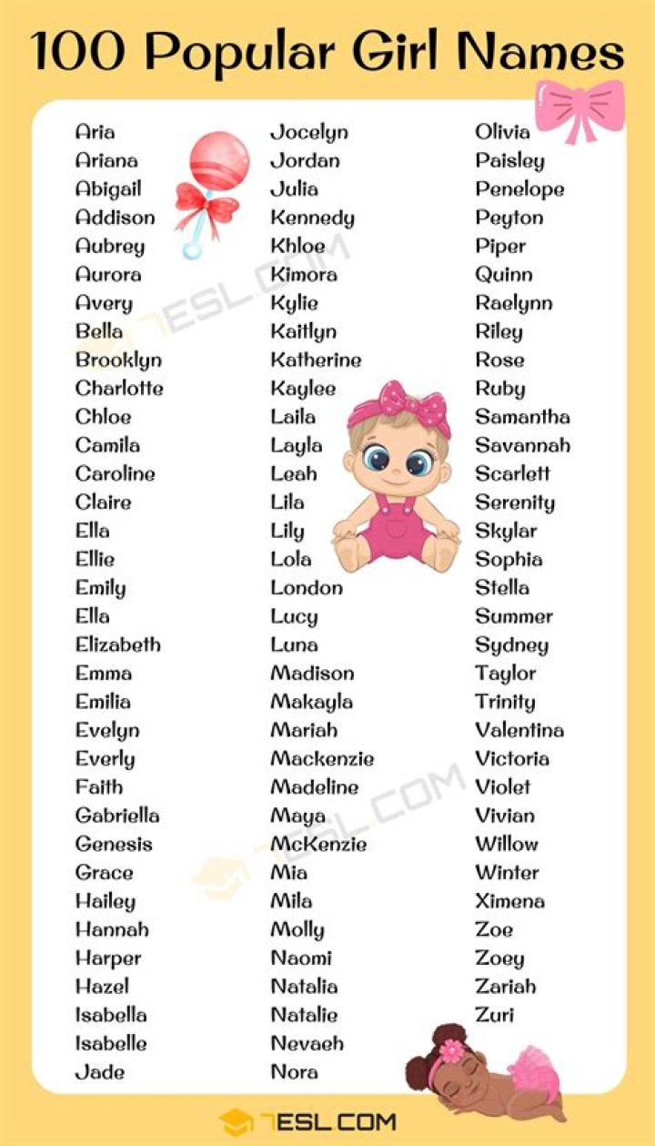 What is the most popular girl name that starts with D?
