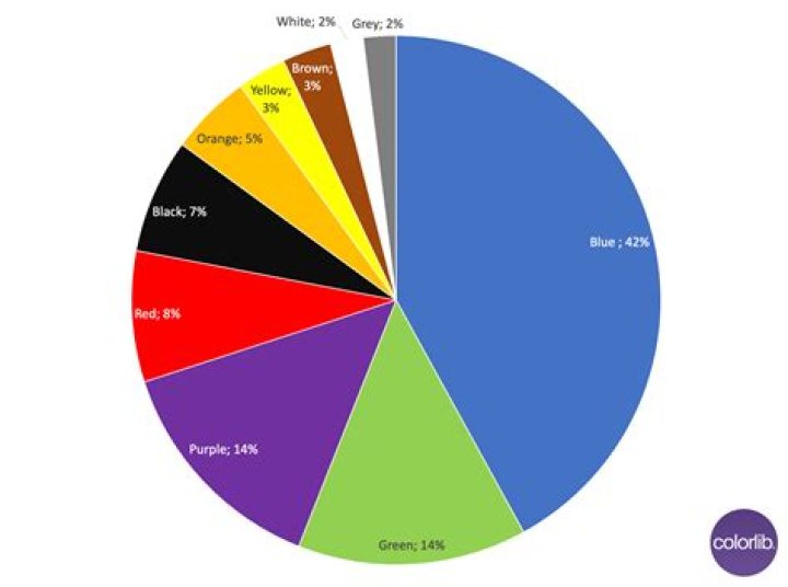 What is the most popular mall in Ontario?