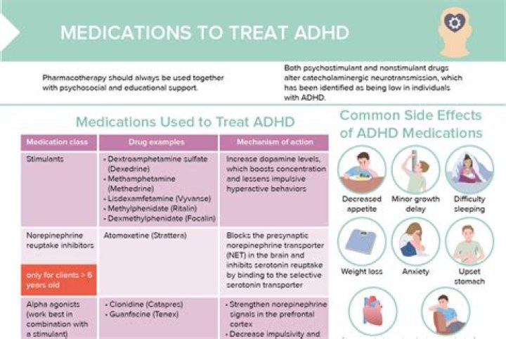 What is the most popular medication for ADHD?