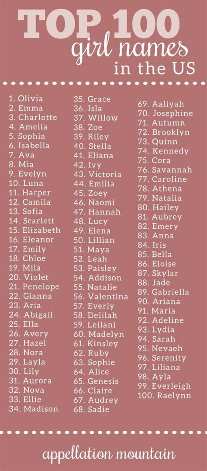 What is the most popular name in the US 2015?