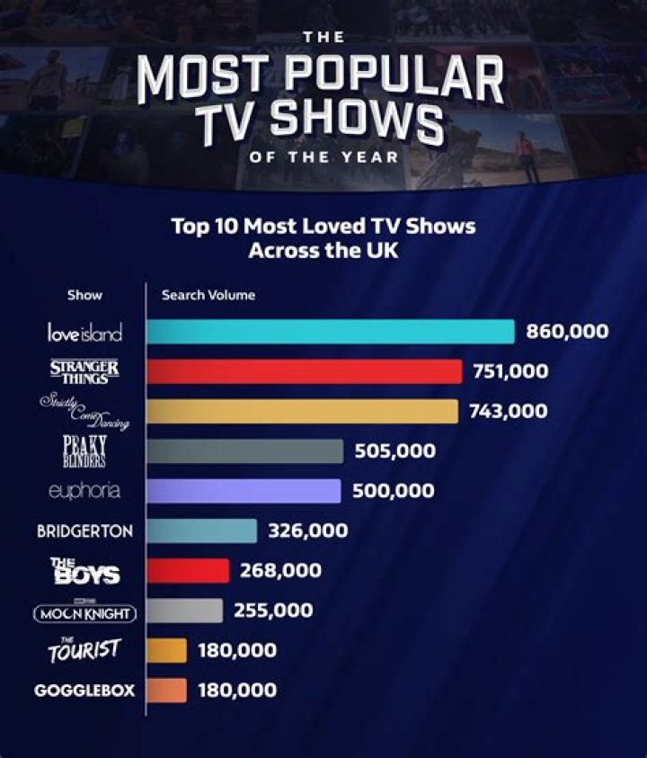 What is the most popular show in Spain?