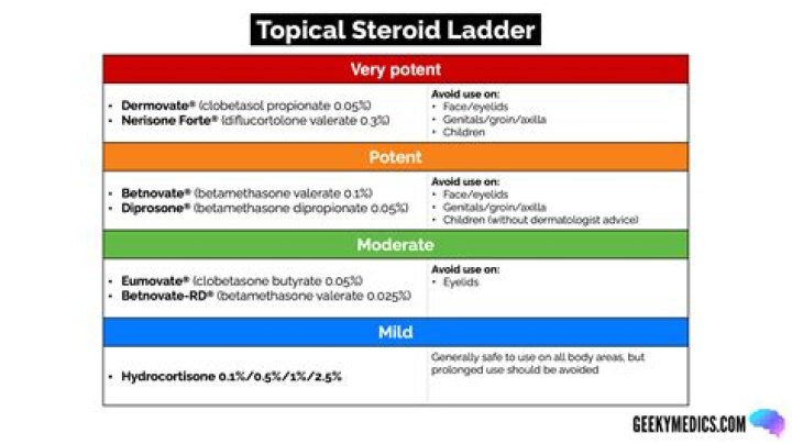 What is the most potent sleep aid?