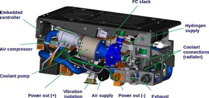 What is the most powerful fuel cell?